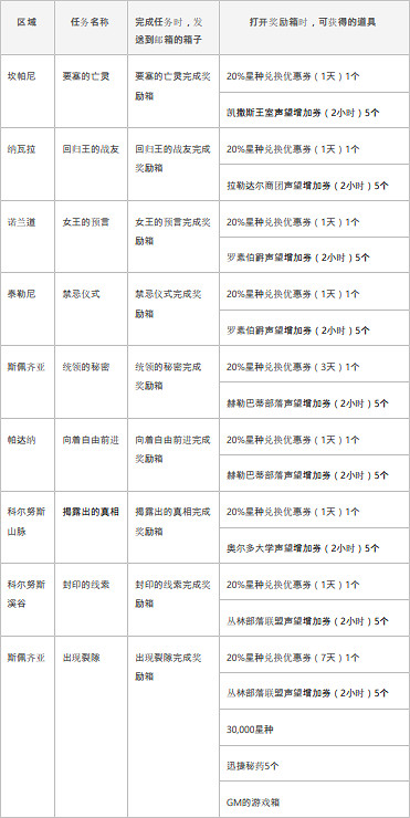 《神佑釋放》公測紀念活動獎勵怎麽獲取?公測紀念活動獎勵獲得方法 《神佑釋放》公測紀念活動獎勵怎麽獲取?公測紀念活動獎勵獲得方法