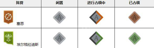 《神佑釋放》戰場勝利條件是什麽?戰場玩法規則介紹 《神佑釋放》戰場勝利條件是什麽?戰場玩法規則介紹