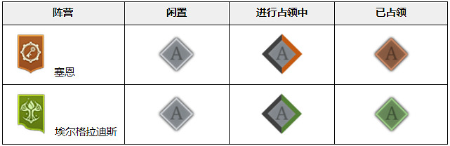 《神佑釋放》戰場怎麽進入?紅盆地戰場機制詳解 《神佑釋放》戰場怎麽進入?紅盆地戰場機制詳解