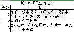 《柏德之門3》牧師加點及法術選擇圖文詳解 牧師子職業有哪些? 《柏德之門3》牧師加點及法術選擇圖文詳解 牧師子職業有哪些?