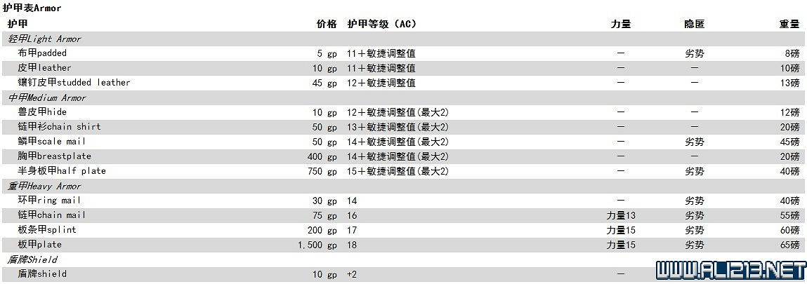 《柏德之門3》新手教學圖文詳解 全職業種族特性介紹【完結】