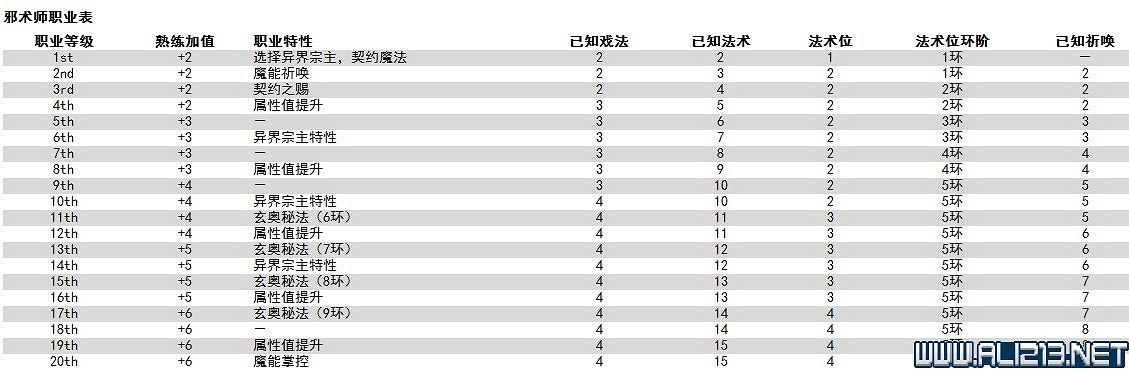 《柏德之門3》新手教學圖文詳解 全職業種族特性介紹【完結】