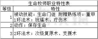 《柏德之門3》牧師加點及法術選擇圖文詳解 牧師子職業有哪些？