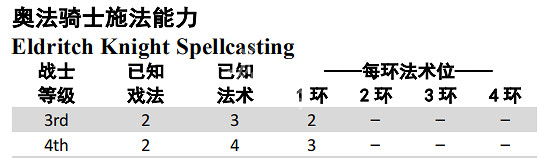 《柏德之門3》奧法騎士怎麽玩 奧法騎士玩法詳解
