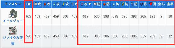 《魔物獵人物語2》技巧怪選什麽?技巧怪物推薦 《魔物獵人物語2》技巧怪選什麽?技巧怪物推薦