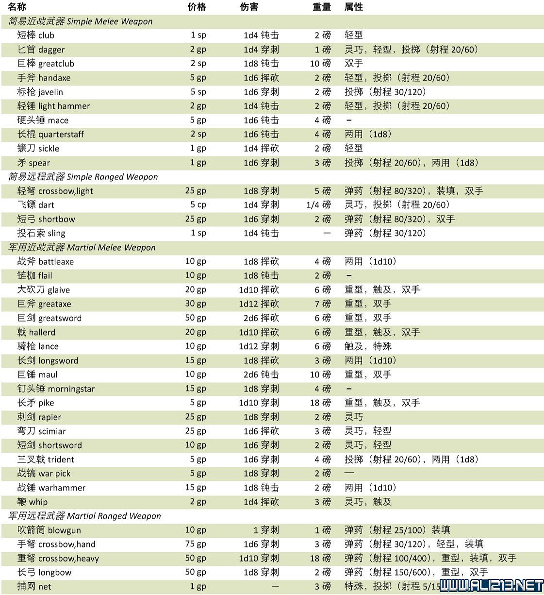 《柏德之門3》新手教學圖文詳解 全職業種族特性介紹【完結】