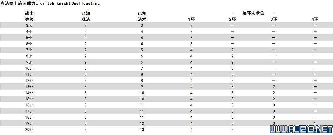《柏德之門3》新手教學圖文詳解 全職業種族特性介紹【完結】
