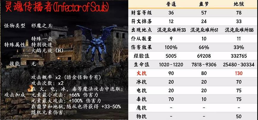 《暗黑破壞神2獄火重生》大號符文如何獲得?第四幕超級暗金怪介紹 《暗黑破壞神2獄火重生》大號符文如何獲得?第四幕超級暗金怪介紹