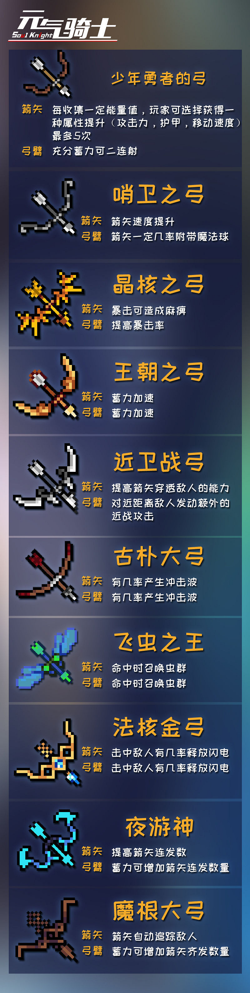 《元氣騎士》神器部件效果弓箭 弓箭神器部件效果大全 《元氣騎士》神器部件效果弓箭 弓箭神器部件效果大全