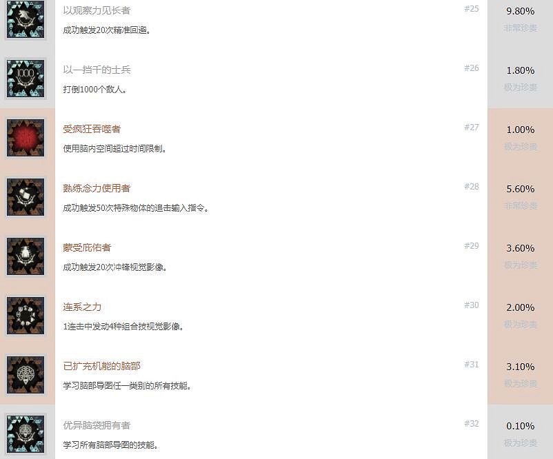 《緋紅結繫》成就怎麽解鎖?全獎杯列表一覽 《緋紅結繫》成就怎麽解鎖?全獎杯列表一覽