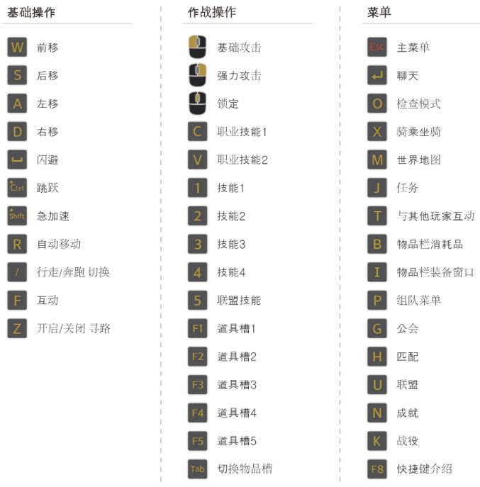 《神佑釋放》怎麽更改按鍵設定？按鍵設定攻略