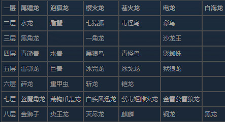 《魔物獵人物語2》古龍蛋位置在哪？古龍巢穴怪物分布介紹