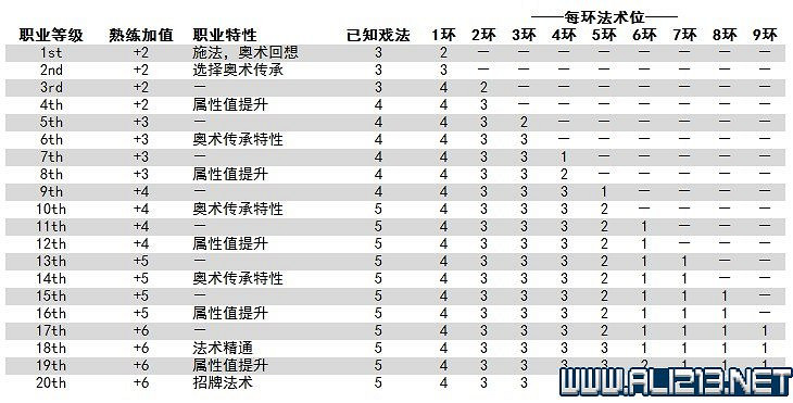 《柏德之門3》新手教學圖文詳解 全職業種族特性介紹【完結】 《柏德之門3》新手教學圖文詳解 全職業種族特性介紹【完結】