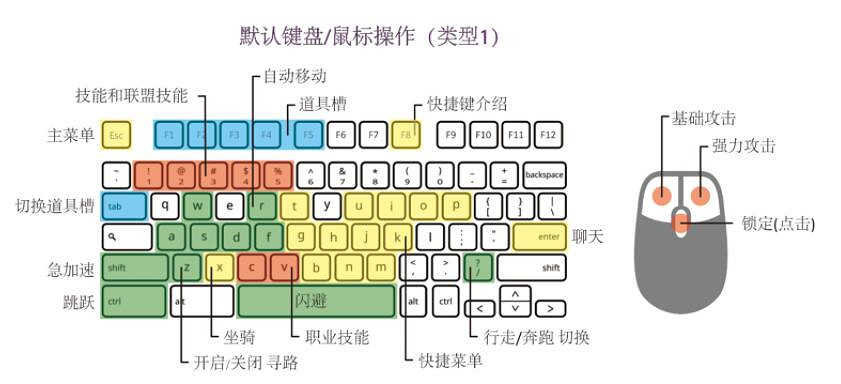 《神佑釋放》怎麽更改按鍵設定？按鍵設定攻略