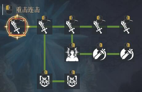 《神佑釋放》技能怎麽提升？技能系統介紹