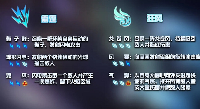 《元氣騎士》2021暑期更新第六彈 古大陸的神器即將上線 《元氣騎士》2021暑期更新第六彈 古大陸的神器即將上線