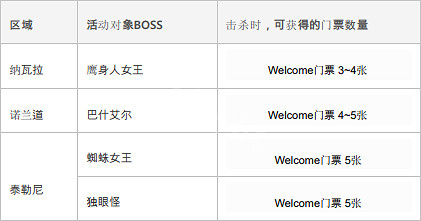 《神佑釋放》welcome門票怎麽獲得?welcome門票獲得方法介紹 《神佑釋放》welcome門票怎麽獲得?welcome門票獲得方法介紹