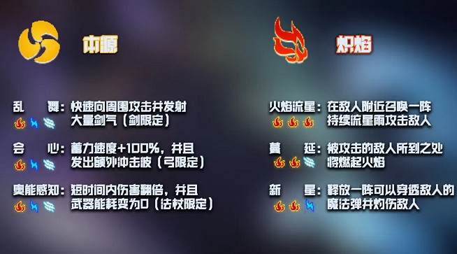 《元氣騎士》2021暑期更新第六彈 古大陸的神器即將上線 《元氣騎士》2021暑期更新第六彈 古大陸的神器即將上線