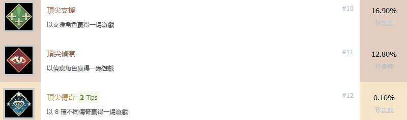 《Apex英雄》成就有哪些?成就獎杯解鎖條件匯總 《Apex英雄》成就有哪些?成就獎杯解鎖條件匯總