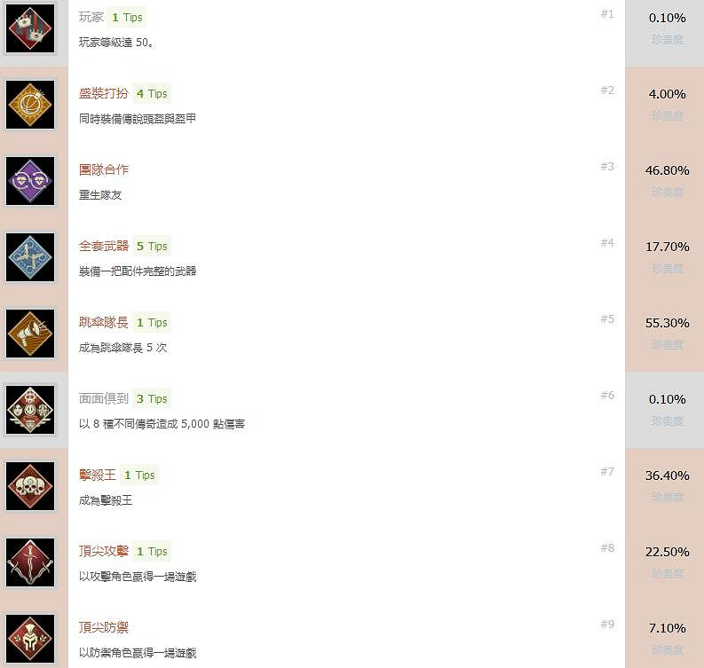 《Apex英雄》成就有哪些?成就獎杯解鎖條件匯總 《Apex英雄》成就有哪些?成就獎杯解鎖條件匯總