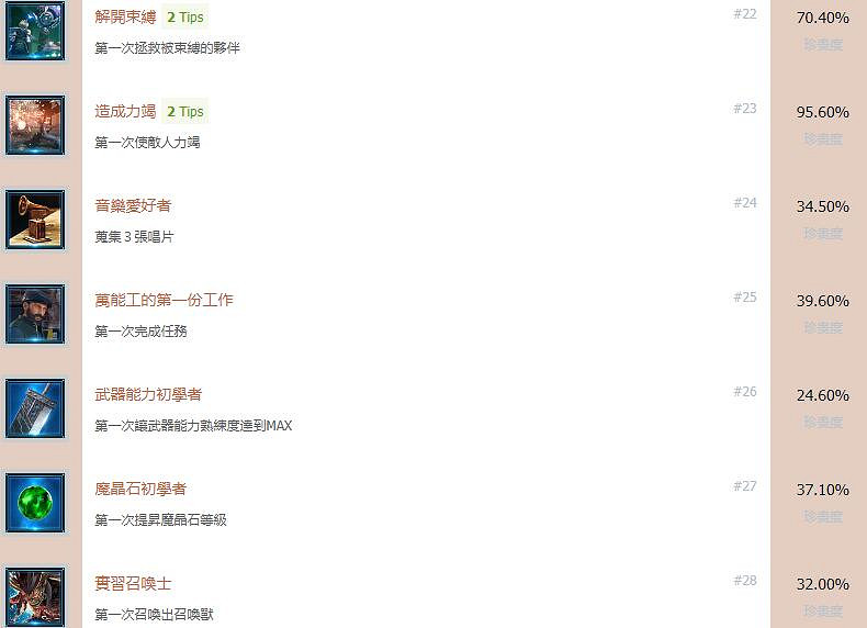 《最終幻想(太空戰士)7重製版》全成就獎杯匯總表 成就獎杯有哪些？