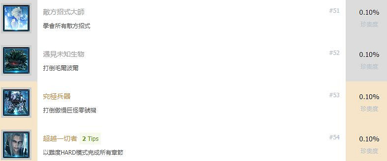 《最終幻想(太空戰士)7重製版》全成就獎杯匯總表 成就獎杯有哪些？