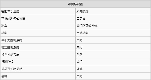 《極限競速地平線5》超級抽獎次數如何獲得?速刷抽獎次數方法介紹 《極限競速地平線5》超級抽獎次數如何獲得?速刷抽獎次數方法介紹