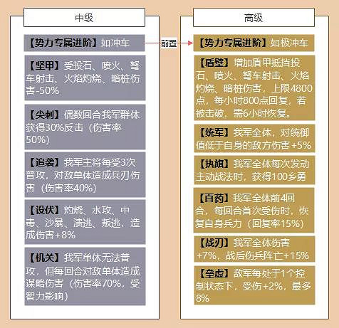 《三國志戰略版》戰械改裝推薦 戰械技術選什麽 《三國志戰略版》戰械改裝推薦 戰械技術選什麽