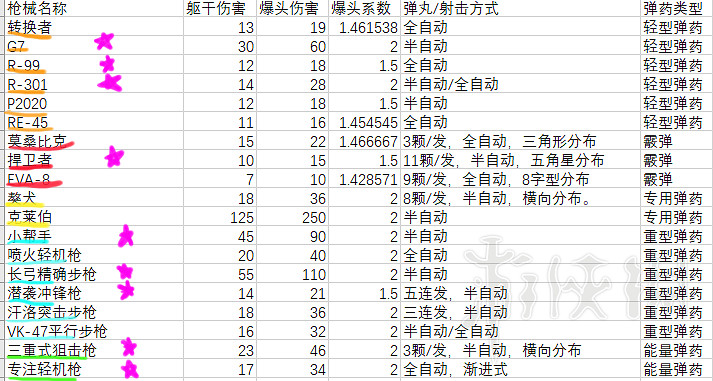 《Apex英雄》新手入門攻略 新手怎麽玩 《Apex英雄》新手入門攻略 新手怎麽玩