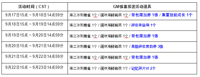 《神佑釋放》gm活動什麽時候開始？gm活動時間及獎勵一覽