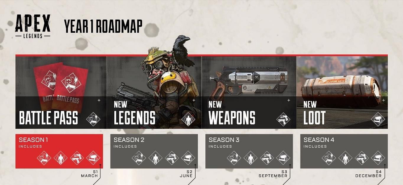 《Apex英雄》2019更新計劃分享 後期更新內容一覽 《Apex英雄》2019更新計劃分享 後期更新內容一覽