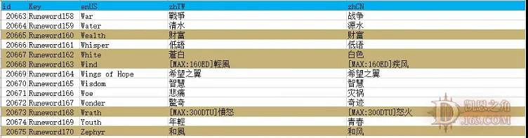 《暗黑破壞神2獄火重生》新符文之語有哪些?新符文之語介紹 《暗黑破壞神2獄火重生》新符文之語有哪些?新符文之語介紹