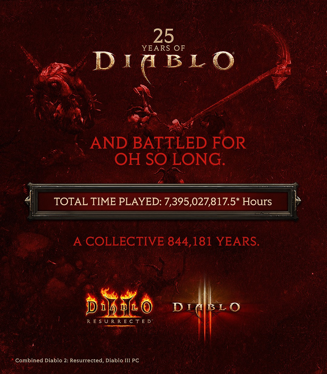 《暗黑破壞神2：獄火重生》年度資料：玩家死亡數量達4億