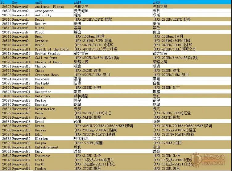 《暗黑破壞神2獄火重生》新符文之語有哪些?新符文之語介紹 《暗黑破壞神2獄火重生》新符文之語有哪些?新符文之語介紹