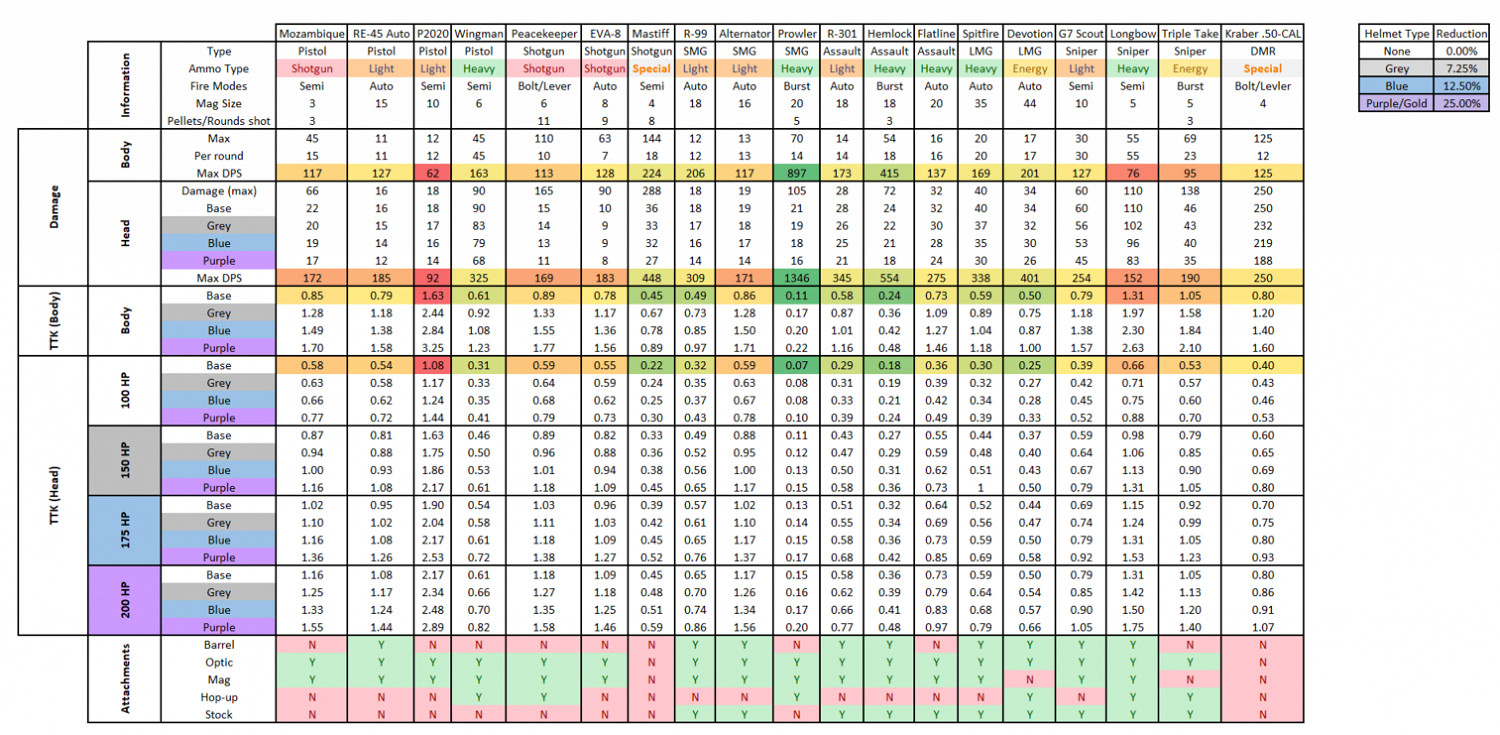 《巔峰傳說》全武器傷害圖表一覽 什麽武器傷害高？