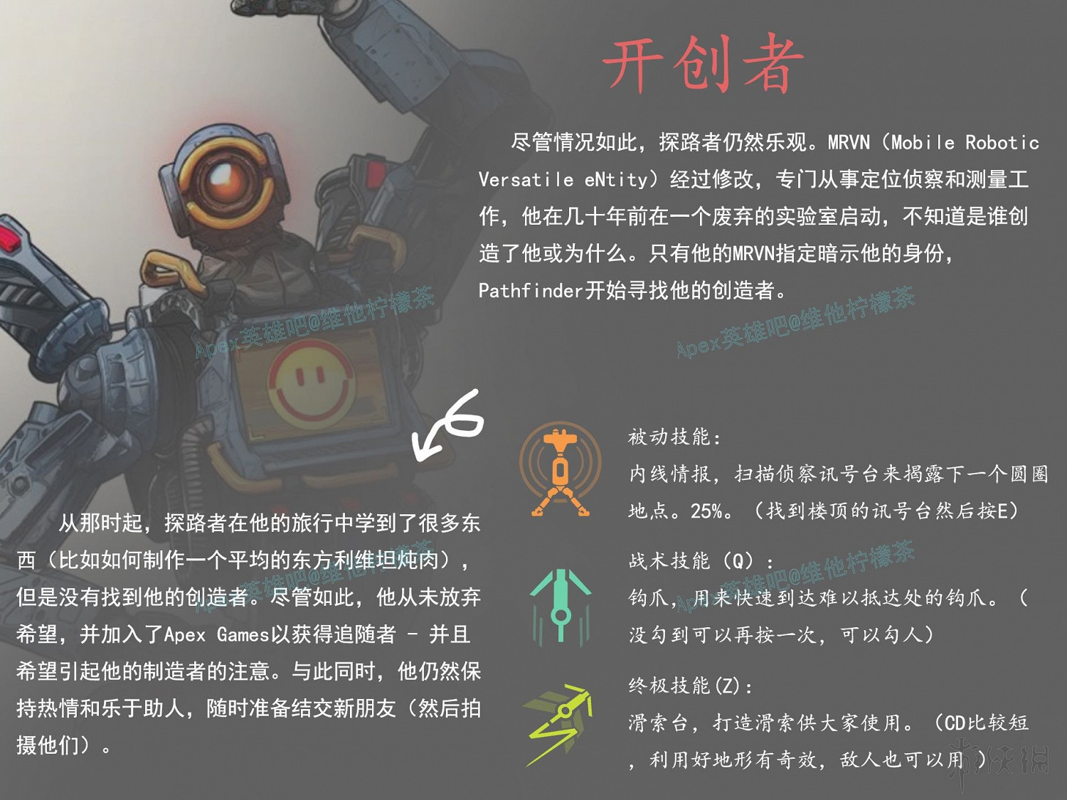 《Apex英雄》角色大全 全英雄背景故事及技能圖鑒匯總
