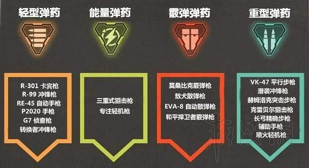 《Apex英雄》全19種武器傷害及個人評價 什麽武器最好用? 《Apex英雄》全19種武器傷害及個人評價 什麽武器最好用?