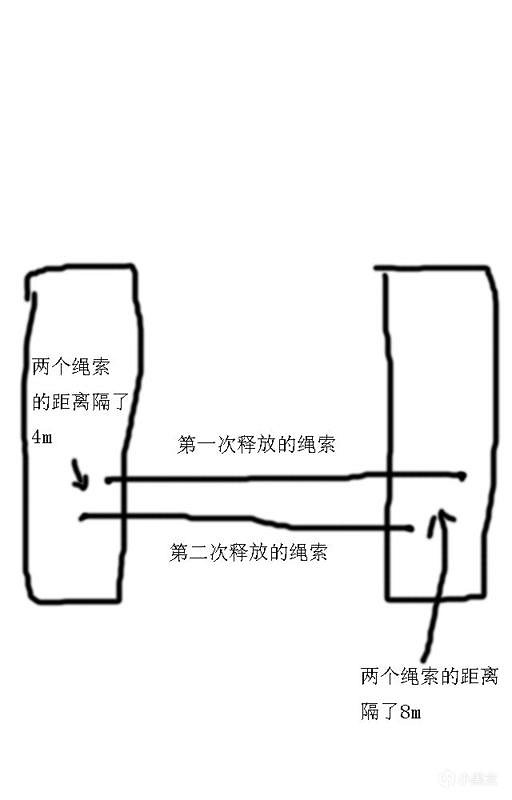 《Apex英雄》探路者怎麽用?探路者技能實用技巧分享 《Apex英雄》探路者怎麽用?探路者技能實用技巧分享