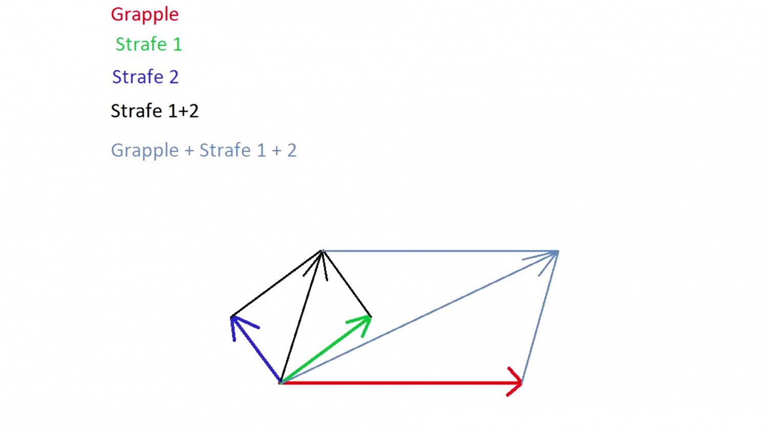 《Apex英雄》機器人鉤爪怎麽用?機器人鉤爪正確用法動態教學 《Apex英雄》機器人鉤爪怎麽用?機器人鉤爪正確用法動態教學