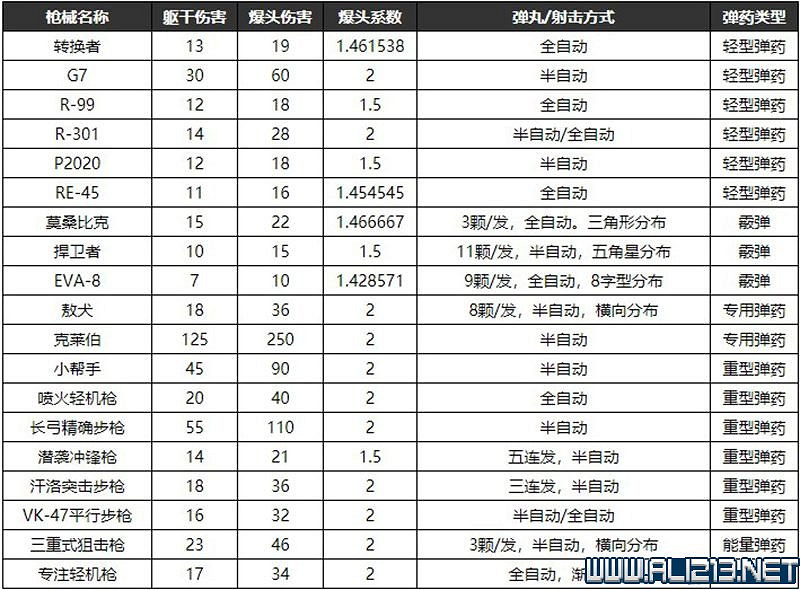 《Apex英雄》圖文攻略 介面操作+全角色技能等圖文全面教學【完結】