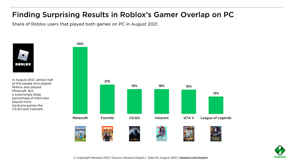 《FF14》玩家重合度調查：最有可能也玩《英雄聯盟》