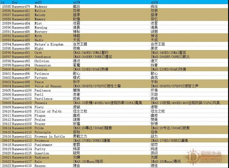 《暗黑破壞神2獄火重生》新符文之語有哪些?新符文之語介紹 《暗黑破壞神2獄火重生》新符文之語有哪些?新符文之語介紹