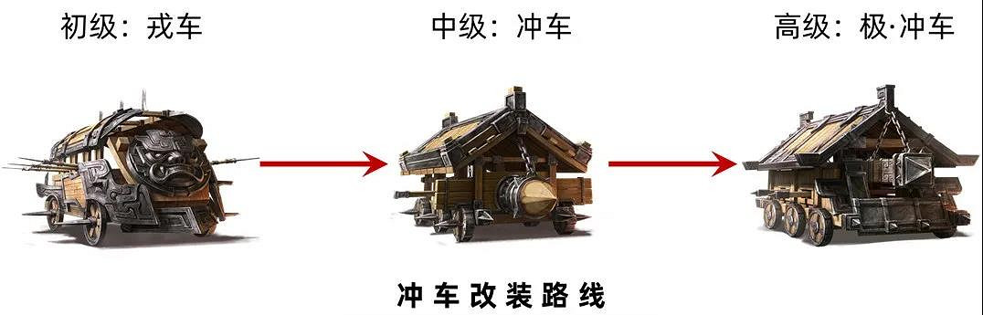 《三國志戰略版》官渡之戰勢力調整解讀 官渡劇本勢力優缺點分析 《三國志戰略版》官渡之戰勢力調整解讀 官渡劇本勢力優缺點分析