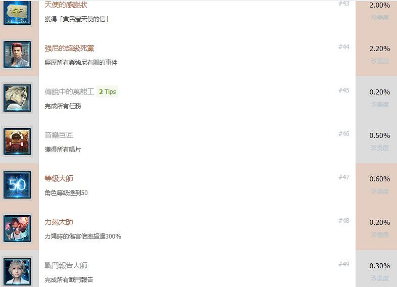 《最終幻想(太空戰士)7重製版》全成就獎杯匯總表 成就獎杯有哪些？