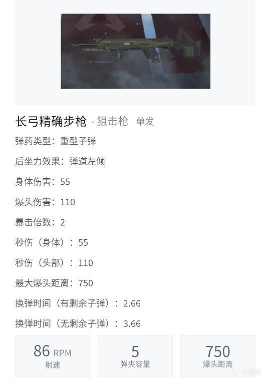 《Apex英雄》狙擊槍實用性評測 各狙擊槍使用說明 《Apex英雄》狙擊槍實用性評測 各狙擊槍使用說明