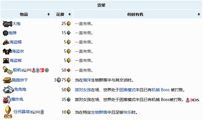 《泰拉瑞亞》海盜賣什麽東西?海盜售賣物品分享 《泰拉瑞亞》海盜賣什麽東西?海盜售賣物品分享