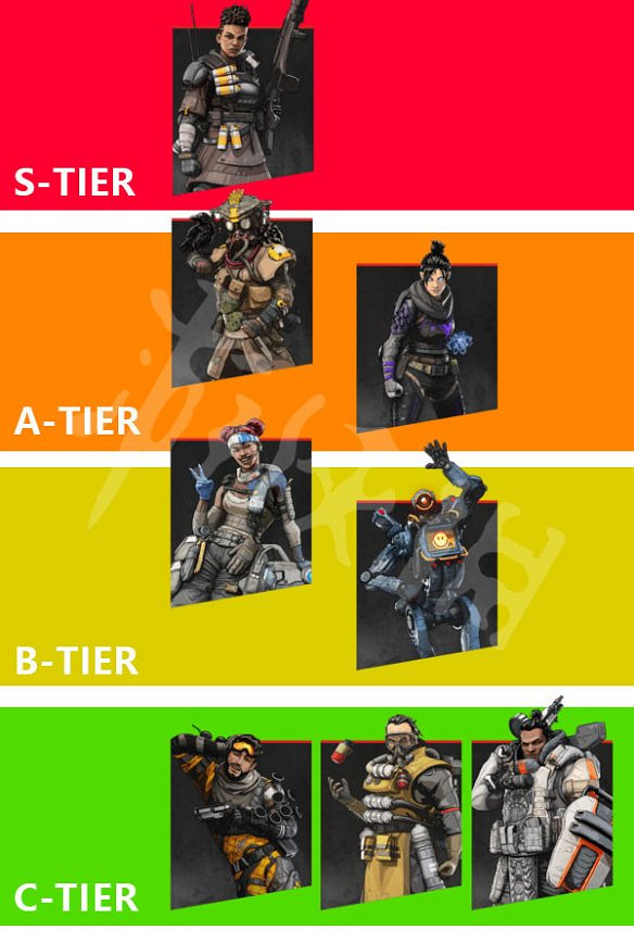 《Apex英雄》圖文攻略：英雄技能+槍械介紹+地圖資源+裝備護甲+道具介紹+復活機制+遊戲操作+介面介紹