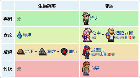 《泰拉瑞亞》海盜賣什麽東西?海盜售賣物品分享 《泰拉瑞亞》海盜賣什麽東西?海盜售賣物品分享