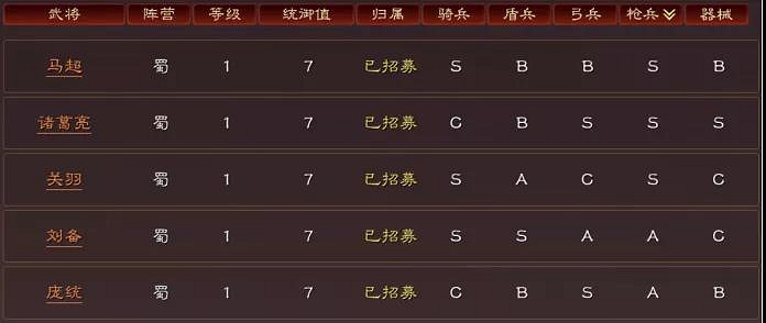 《三國志戰略版》21統禦隊伍推薦 官渡之戰劇本張魯勢力21禦陣容 《三國志戰略版》21統禦隊伍推薦 官渡之戰劇本張魯勢力21禦陣容