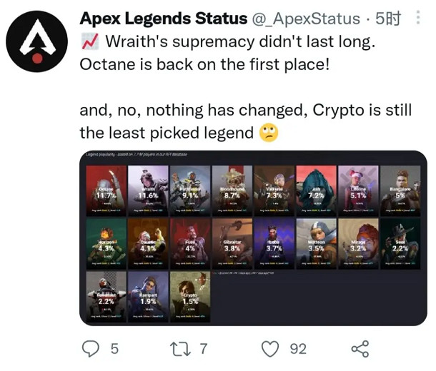 《Apex英雄》什麽角色最好用?角色使用資料一覽 《Apex英雄》什麽角色最好用?角色使用資料一覽